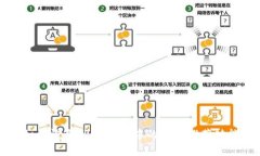 如何恢复TPWallet中的热门推荐功能